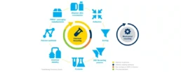proces recyklingu chemicznego